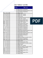 REZOLVARE Aplicatie - Instrumente Excel de Sintetizare a Datelor_Iuli