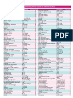 dieta-tabela-pro-pontos-140727144948-phpapp01.pdf