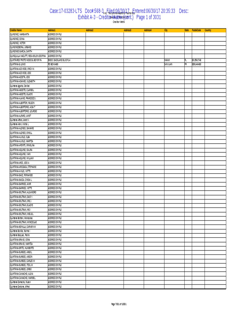Puerto Rico Creditor Matrix Overview | PDF