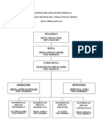 LM 1 - Struktur Organisasi