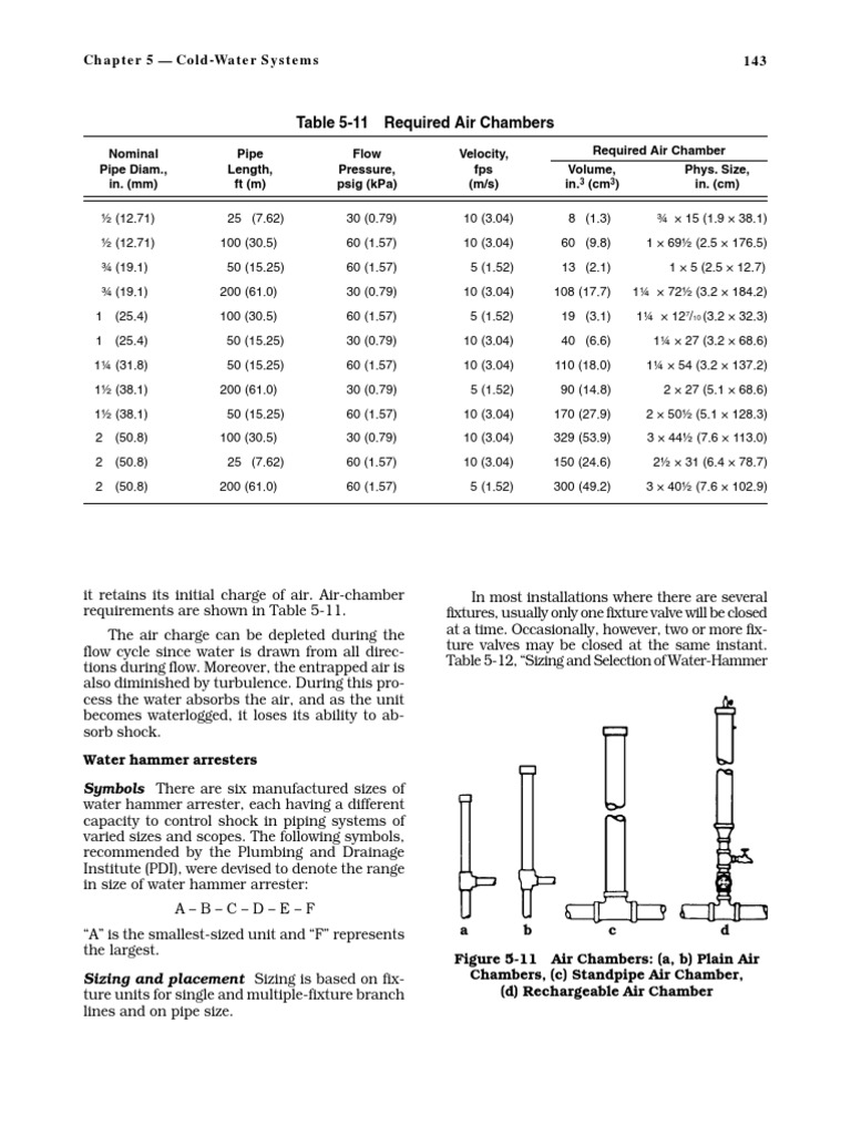Water Hammer Hazards Plumbing