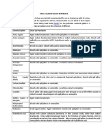 Spill Cleanup Quick Reference