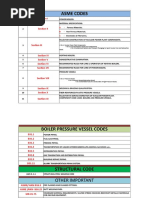 Asme Codes: Section I