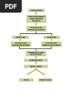 Susunan Acara Pisah Sambut 2014 | PDF