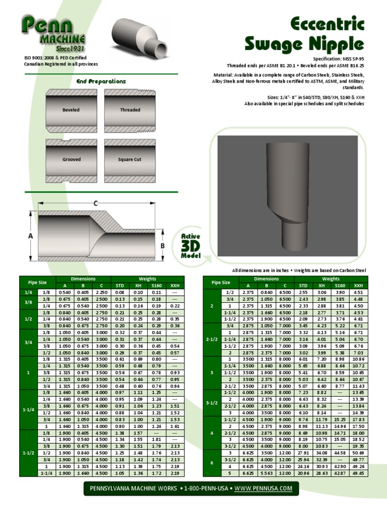 Wall thickness schedules asme b36 10 b36 19