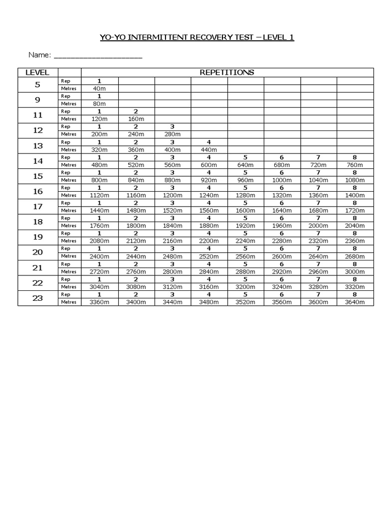 Yoyo Inttermittent Level 1 Score Sheet
