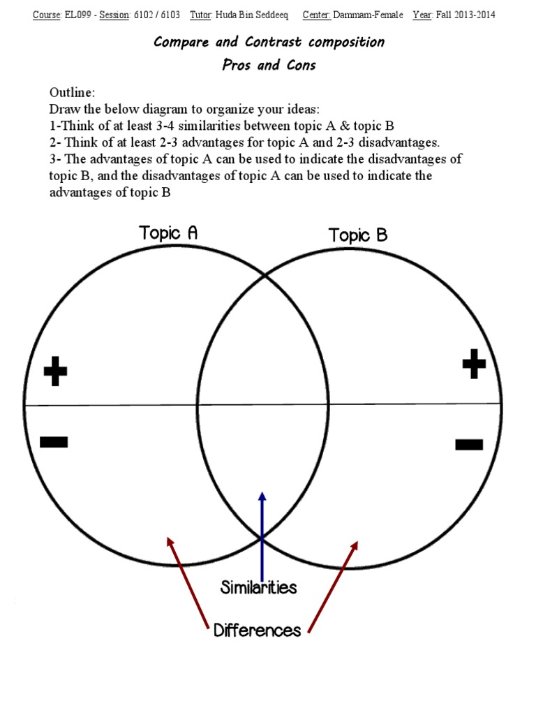 Compare and Contrast Composition | PDF | Educational Technology | Style ...