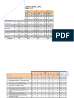 Analisis Headcount