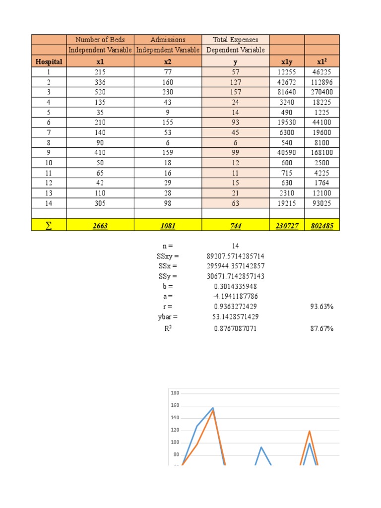 Hospital Expenses Analysis and Prediction | PDF | Teaching Mathematics