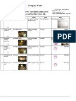 Company Name: Sop For: Machine Operator Loading (Process - Iii)