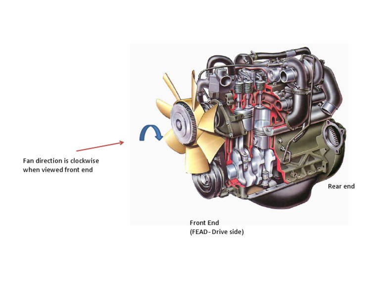 Fan Direction Is Clockwise When Viewed Front End | PDF