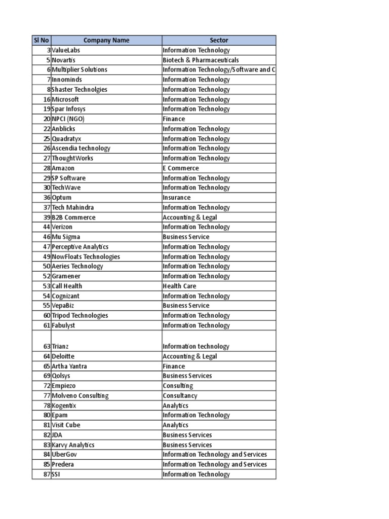 Consolidated List Of Lists