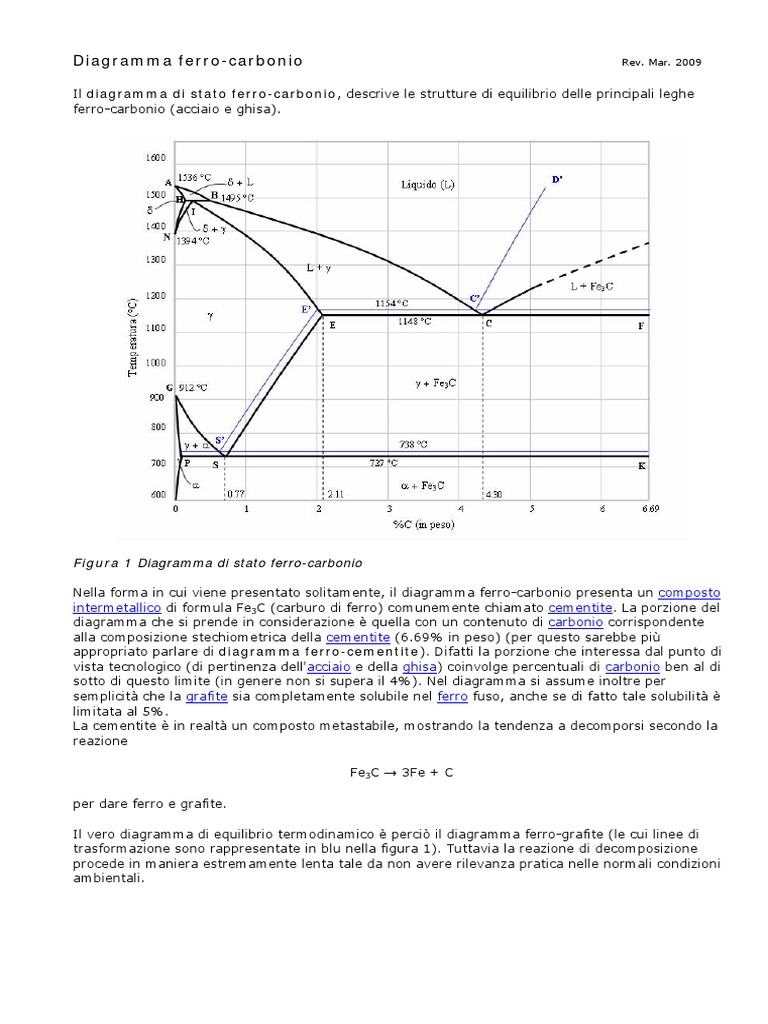 diagramma_ferro-carbonio.pdf