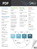 Git Cheat Sheet