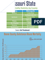 Missouri State Drug Mortality Statistics by County