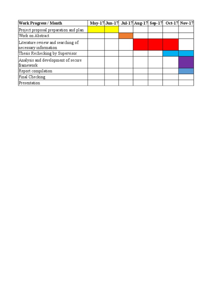 Thesis Progress Report Summary | PDF | Methodology | Science