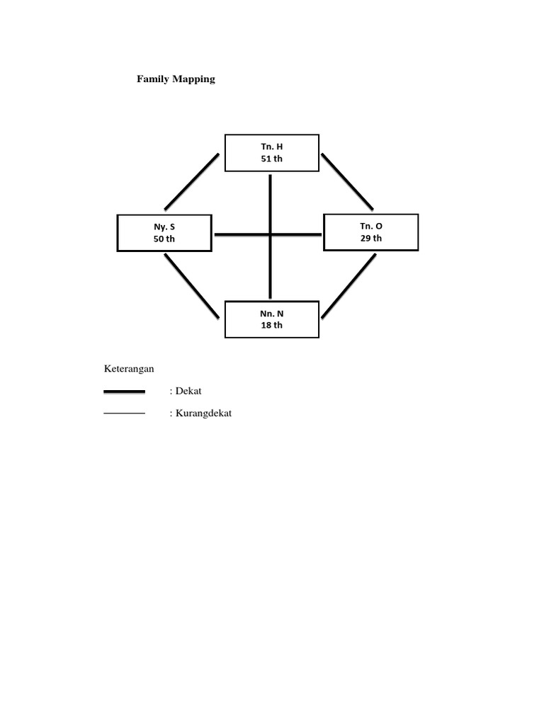 Family Map | PDF