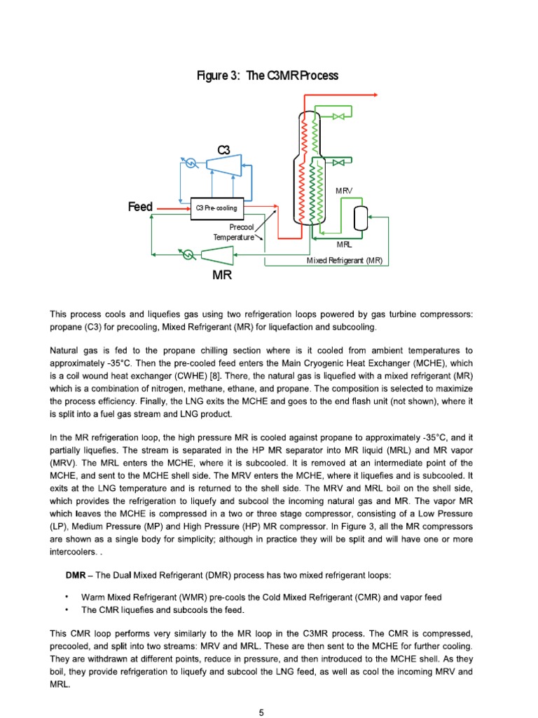 C3MR Process Overview and Components | PDF