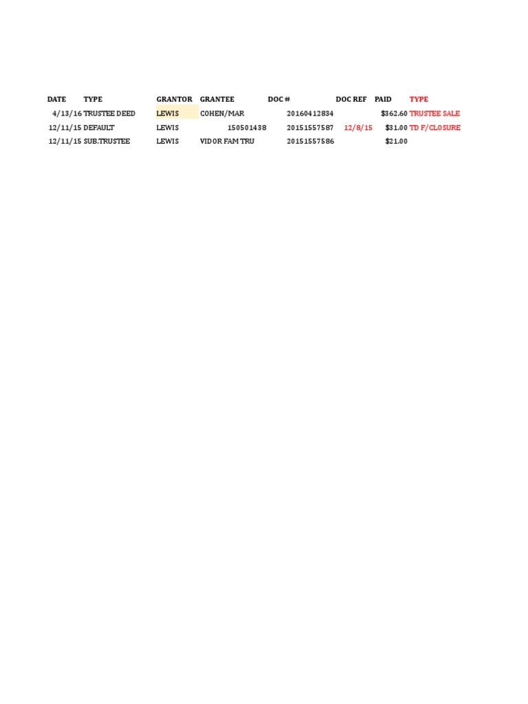Title History | PDF