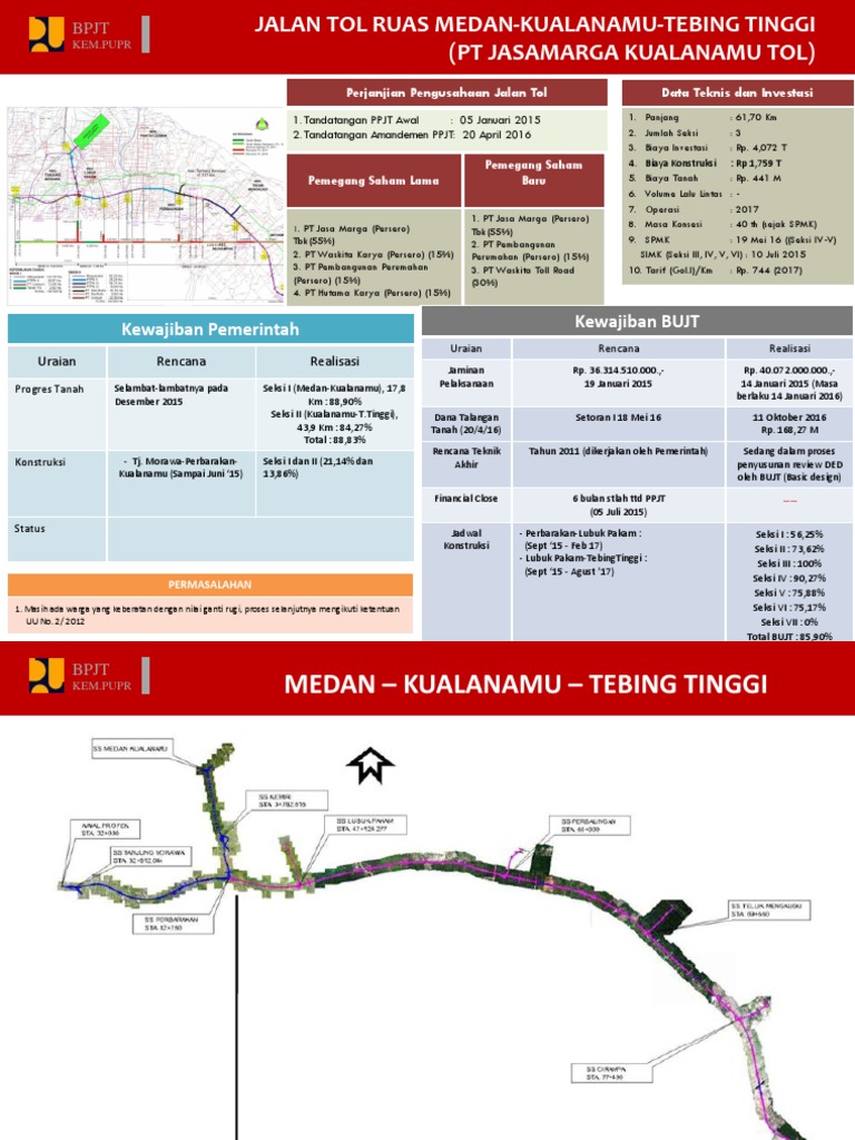 Monitoring Jalan Tol Di Sumatera Utara PDF