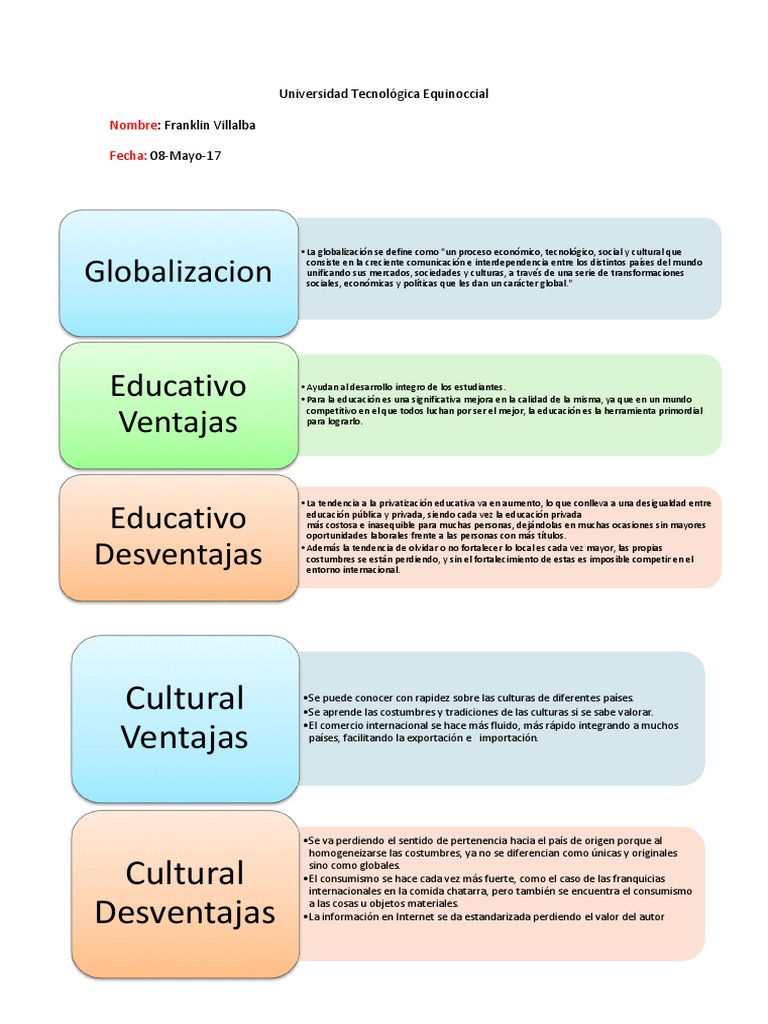 Ventajas y Desventajas de la Globalización | PDF | Globalización ...