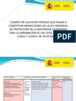 Faltas Pasan Infracciones PDF