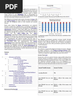 Fiscal Policy of The Philippines PDF