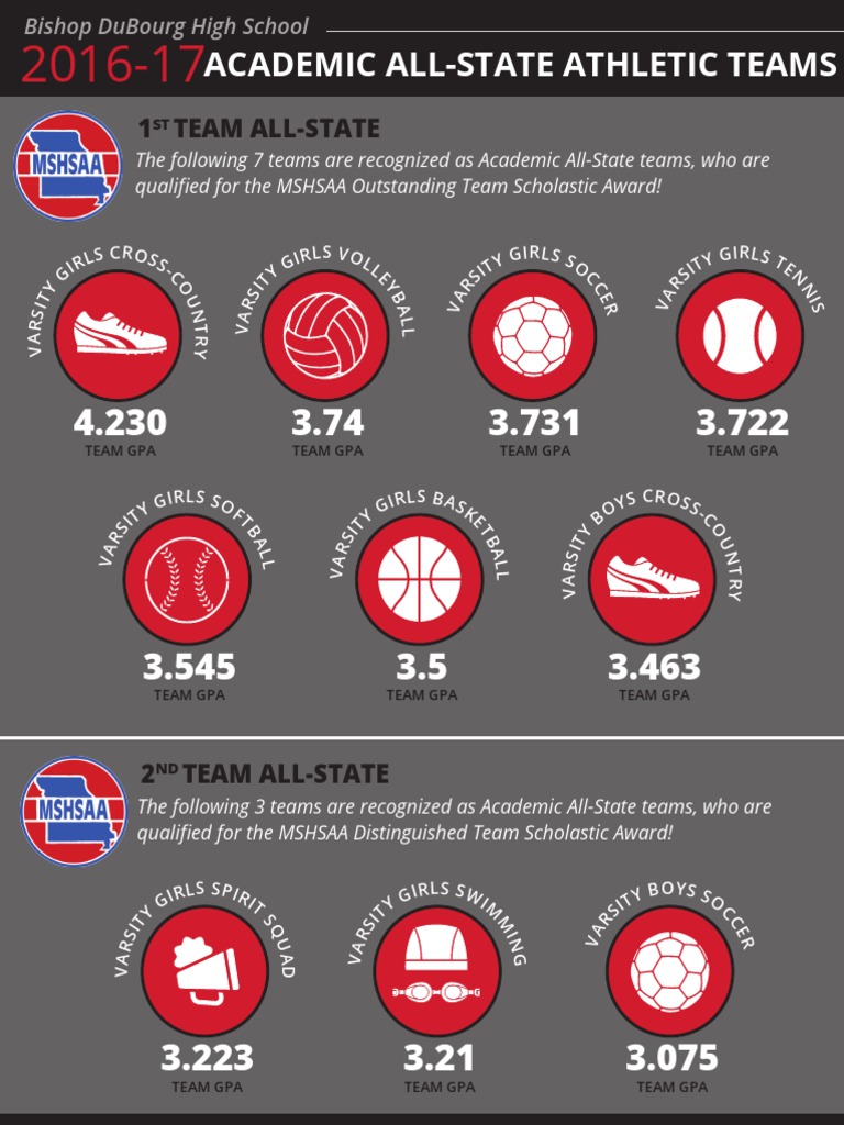 Academic All State PDF