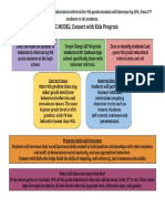 Logic Model Social