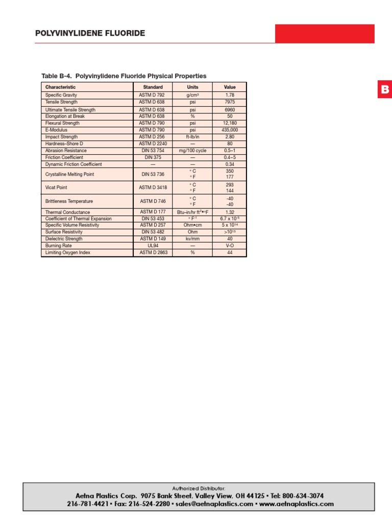 PVDF Material Properties and Specifications | PDF | Nature