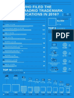 Infographic Madrid 2016