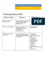 Project Name: Purpose: Timeframe:: Canumay West National High School - Lingunan Annex ACTION PLAN 2017-2018