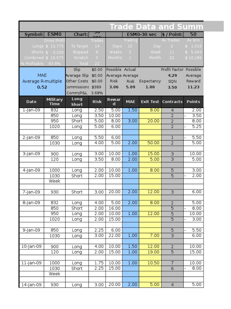 Trade Sheet V5 | PDF | Income Statement | Statistics