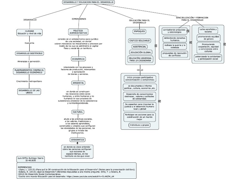 Actividad 2 Elaborar Un Mapa Conceptual Frente Al