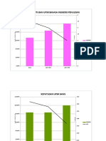 Data Dan Graf Upsr 2017