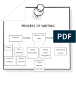 Process of Writing - Notes