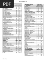 Case Types List_4