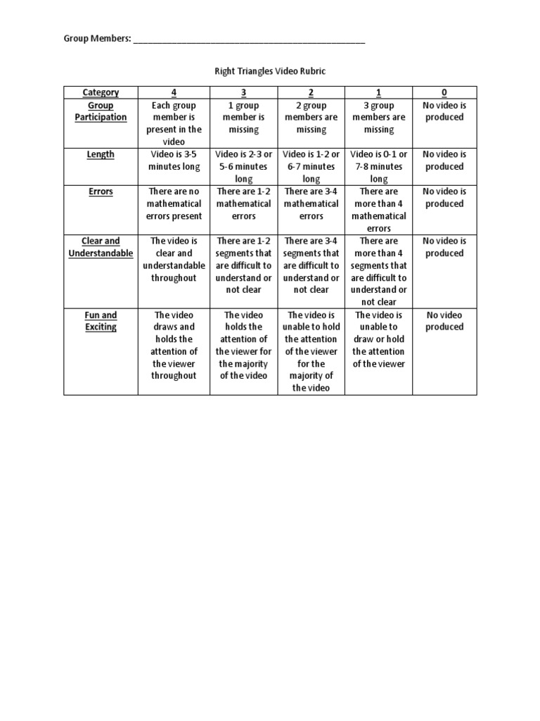 Right Triangles Video Rubric | PDF
