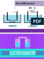 Spot The Difference!: Molten Lead (II) Bromide Sodium Chloride Solution Figure A Figure B