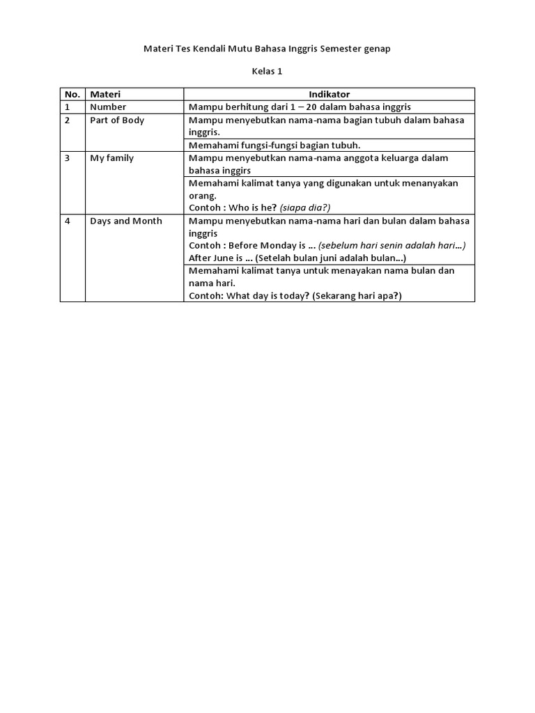 Materi Tes Kendali Mutu Bahasa Inggris Semester Genap