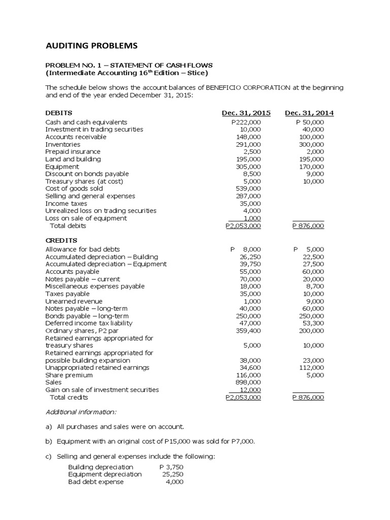 Ap-Problems - 2015 | PDF | Debits And Credits | Inventory