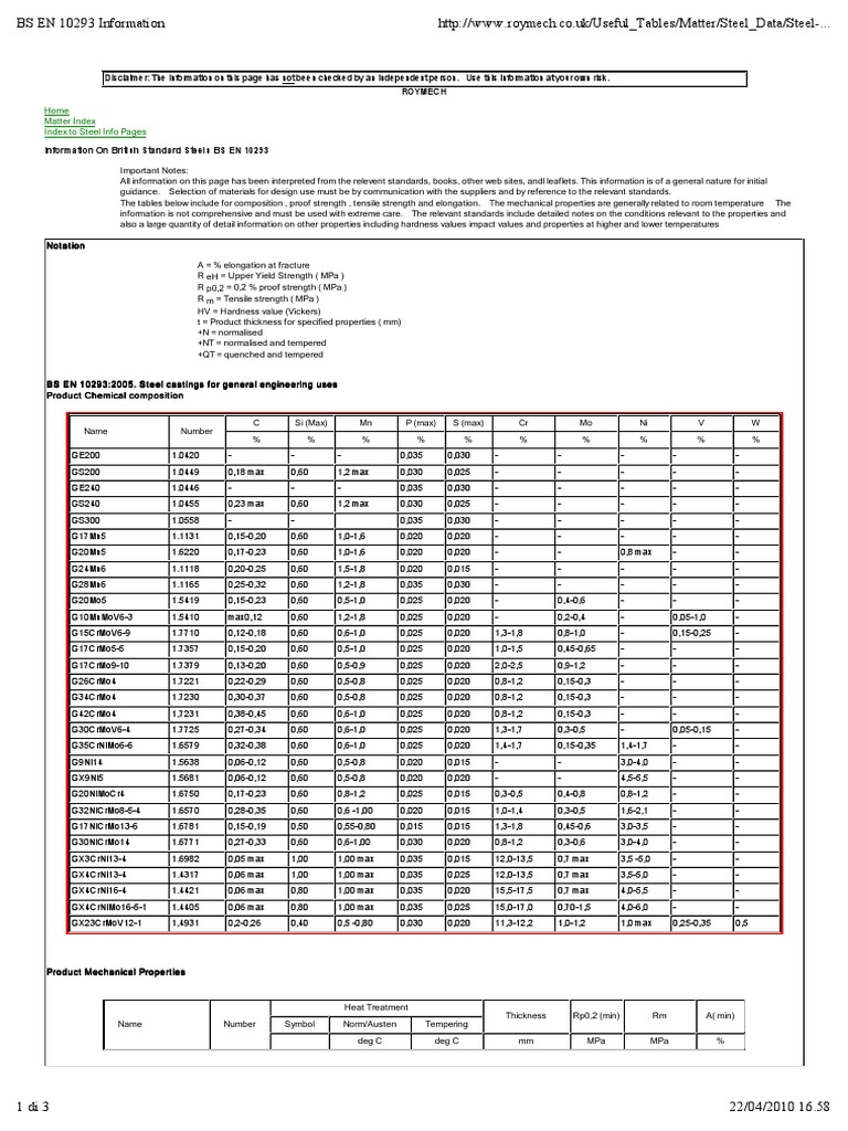 Information On British Standard Steels BS EN 10293 Home Matter Index