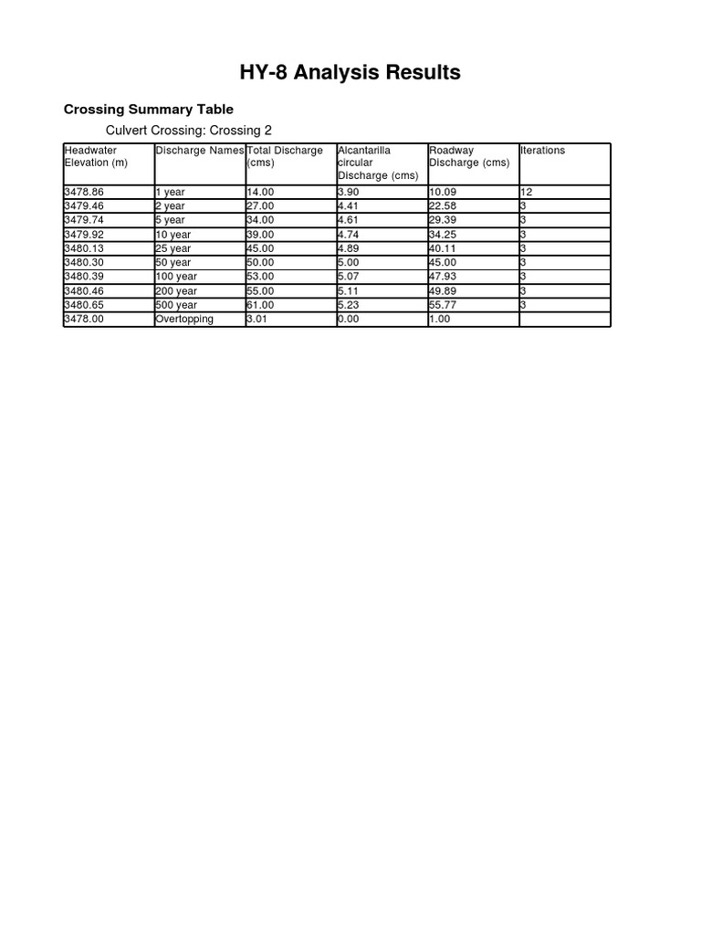 HY-8 Analysis Results: Crossing Summary Table | PDF