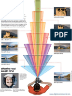 Focal Length Cheat Sheet