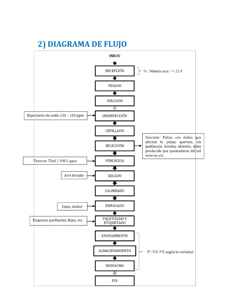 diagrama-de-flujo-pdf-calidad-comercial-agua