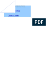 Basic Statistics Clinical Table