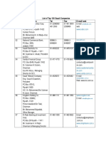 List of Top 100 Saudi Companies With Emails