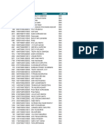 SMK Employee Data List