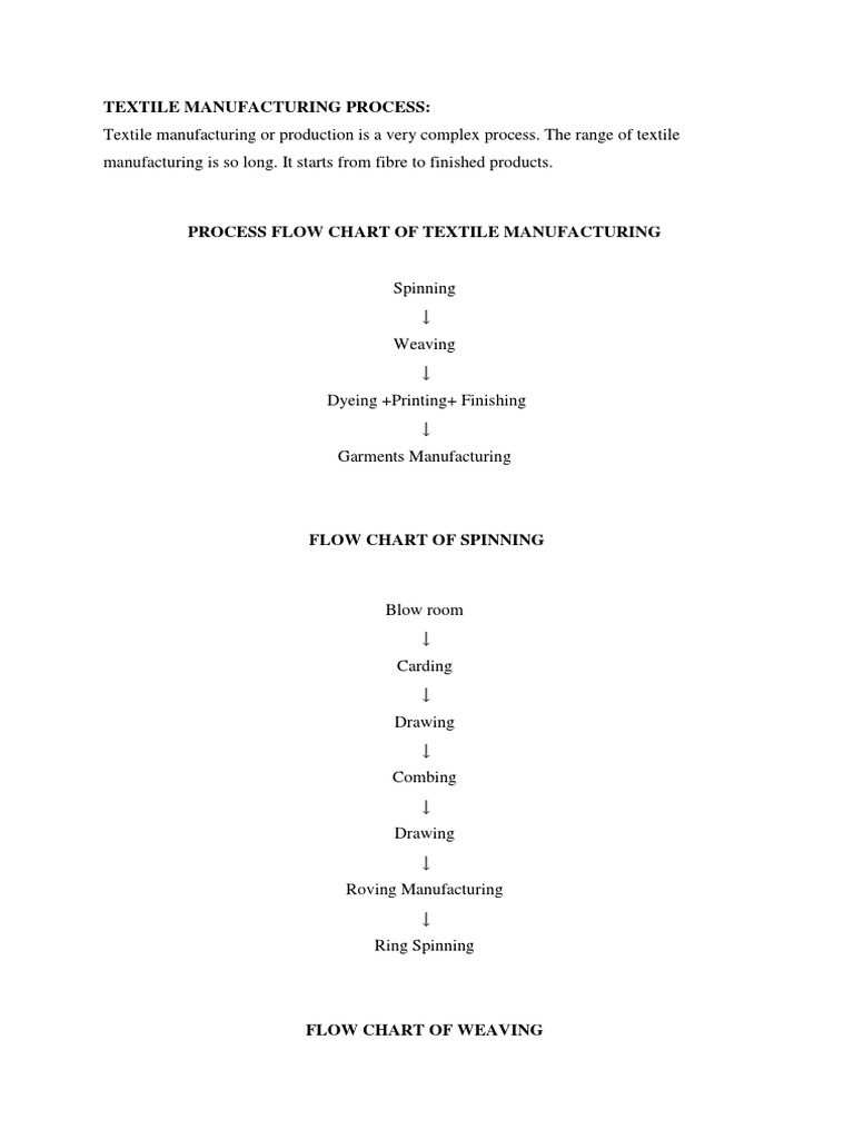Textile Manufacturing Process | PDF | Textiles | Dyeing