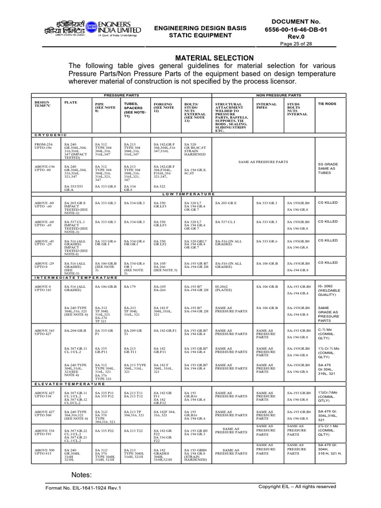 EIL Material Selection Chart.pdf Pipe (Fluid Conveyance) Metals
